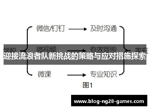 迎接流浪者队新挑战的策略与应对措施探索