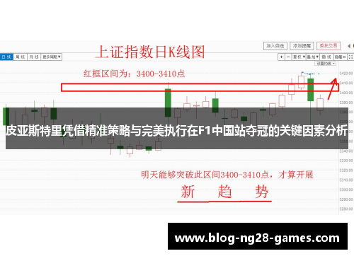 皮亚斯特里凭借精准策略与完美执行在F1中国站夺冠的关键因素分析