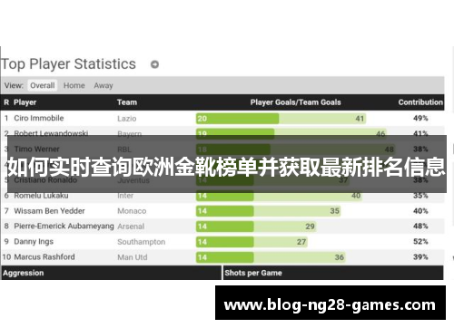 如何实时查询欧洲金靴榜单并获取最新排名信息