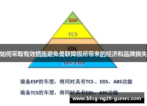 如何采取有效措施避免曼联降级所带来的经济和品牌损失