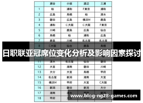 日职联亚冠席位变化分析及影响因素探讨