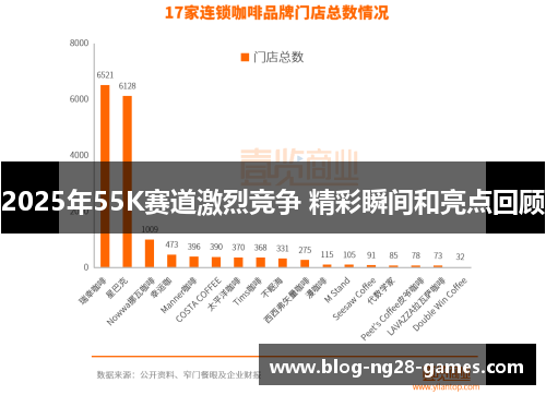 2025年55K赛道激烈竞争 精彩瞬间和亮点回顾