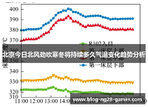 北京今日北风劲吹寒冬将持续多久气温变化趋势分析