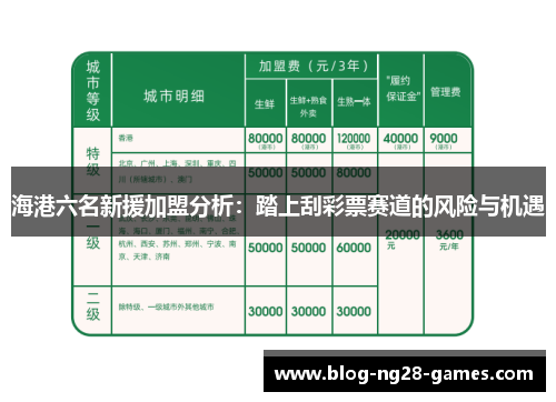 海港六名新援加盟分析：踏上刮彩票赛道的风险与机遇