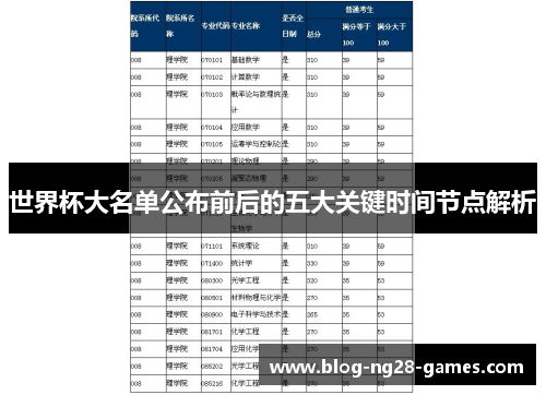 世界杯大名单公布前后的五大关键时间节点解析