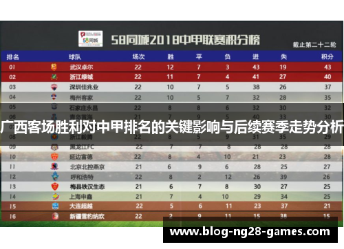 广西客场胜利对中甲排名的关键影响与后续赛季走势分析