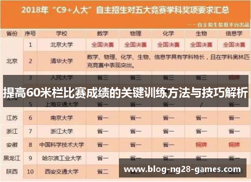 提高60米栏比赛成绩的关键训练方法与技巧解析