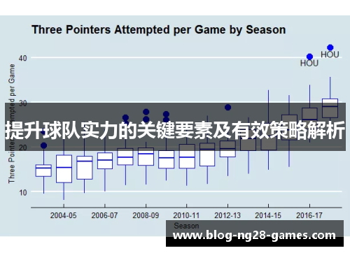 提升球队实力的关键要素及有效策略解析
