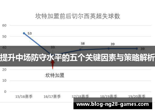 提升中场防守水平的五个关键因素与策略解析