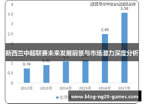 新西兰中超联赛未来发展前景与市场潜力深度分析