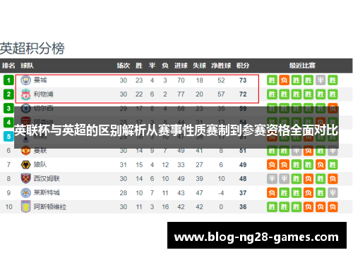 英联杯与英超的区别解析从赛事性质赛制到参赛资格全面对比
