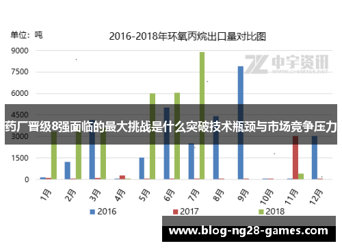 药厂晋级8强面临的最大挑战是什么突破技术瓶颈与市场竞争压力