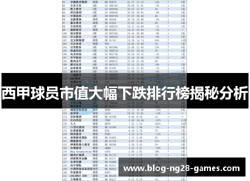 西甲球员市值大幅下跌排行榜揭秘分析