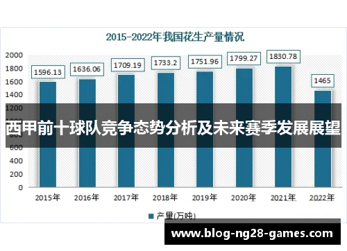 西甲前十球队竞争态势分析及未来赛季发展展望